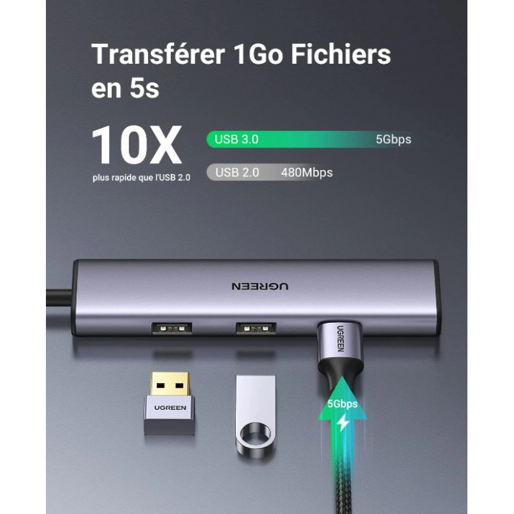 خرید هاب UGREEN USB-C - دارای چهار پورت