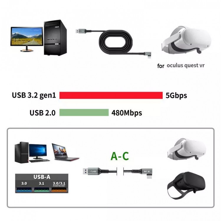 خرید کابل VR Link یو اس بی 3.2 نسل یک - پنج متر