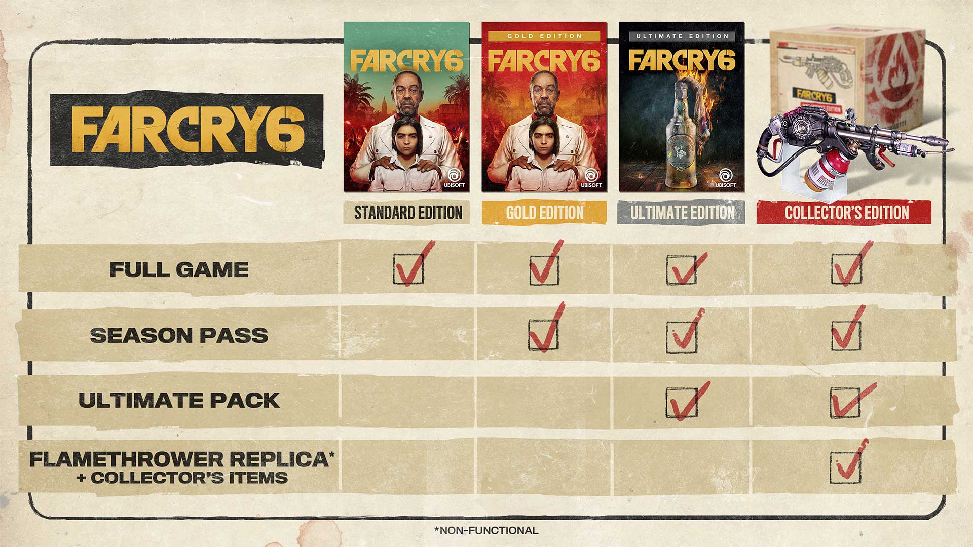 محتویات سیزن پس بازی Far Cry 6 مشخص شد