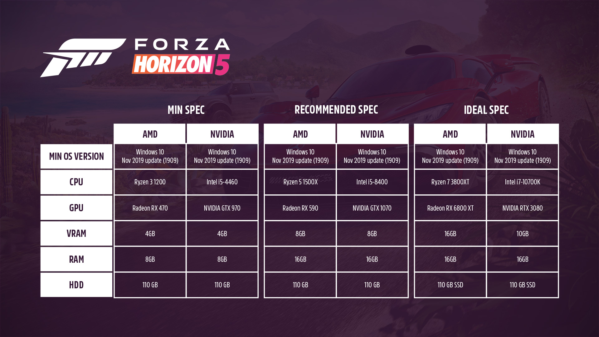 مشخصات سیستم مورد نیاز بازی Forza Horizon 5 مشخص شد