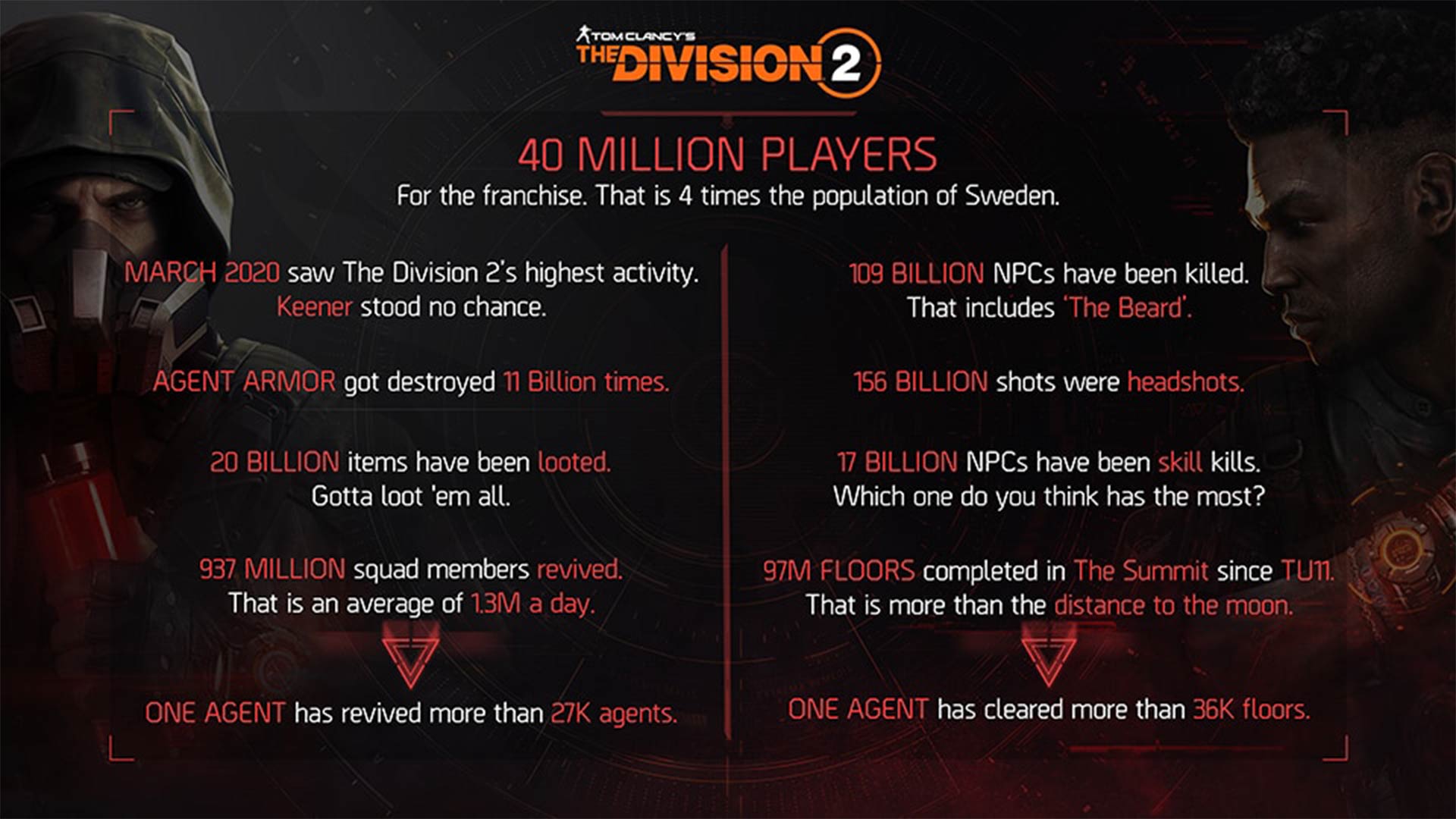 جزئیاتی از محتویات جدید بازی The Division 2 منتشر شد