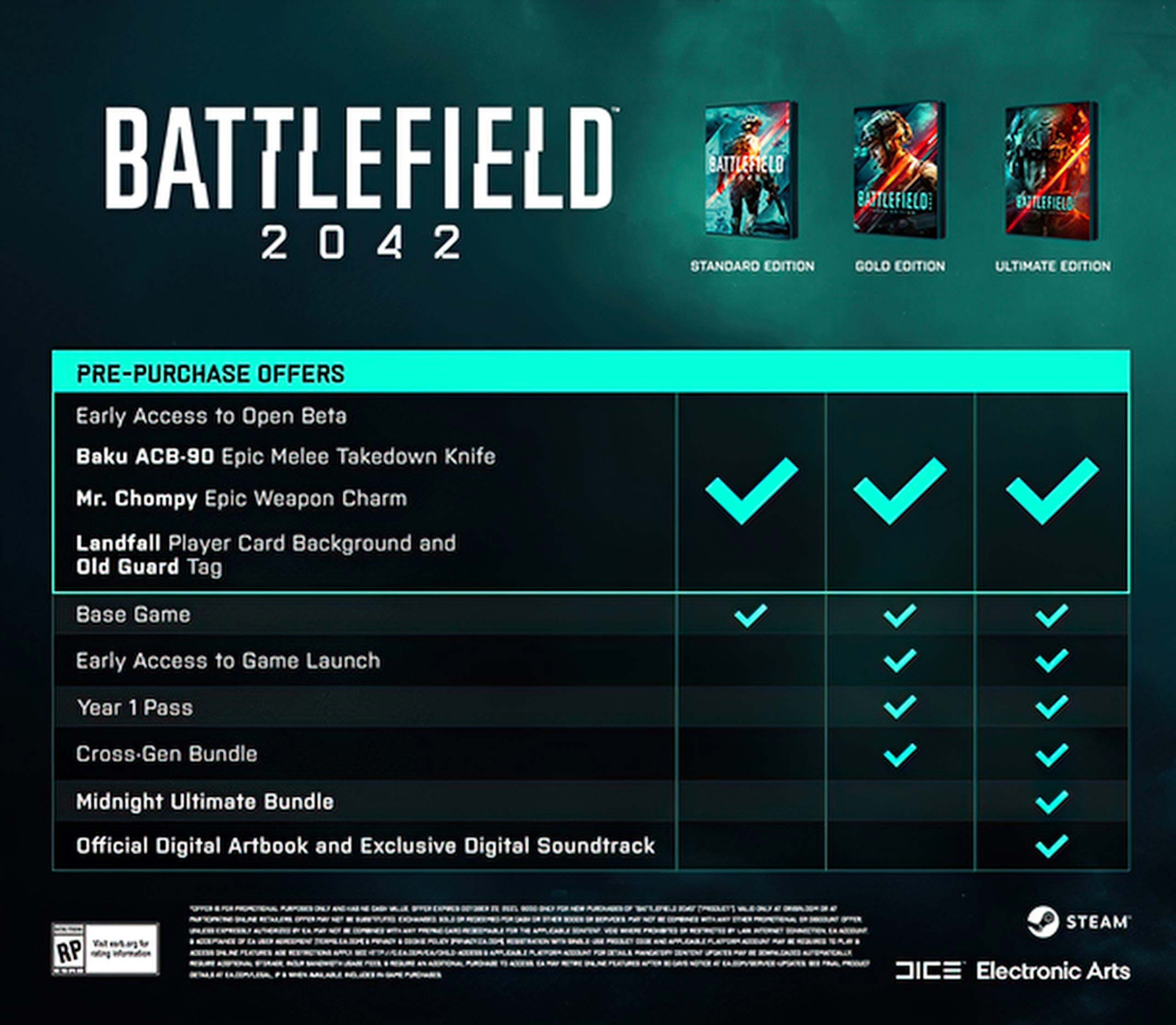 قیمت نسخه های مختلف بازی Battlefield 2042 مشخص شد