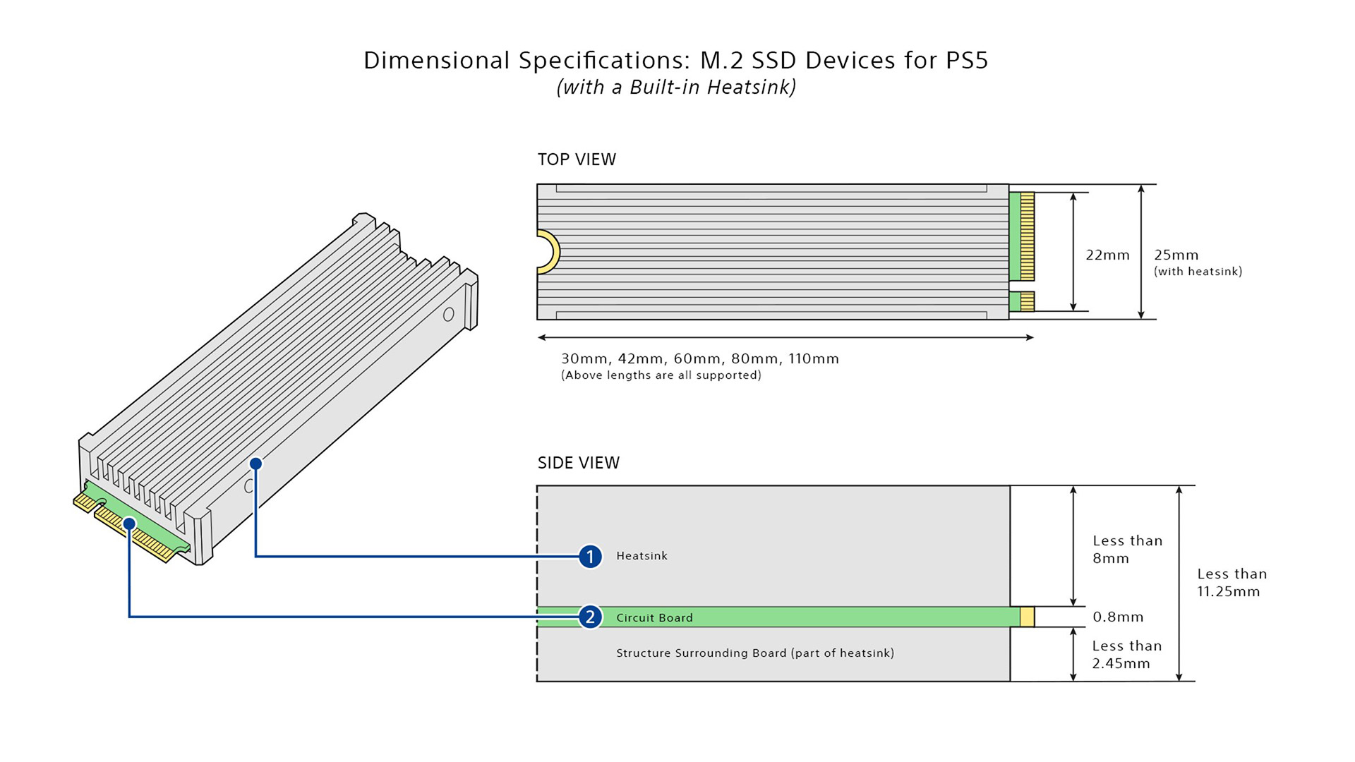 آموزش اتصال حافظه SSD به پلی استیشن 5
