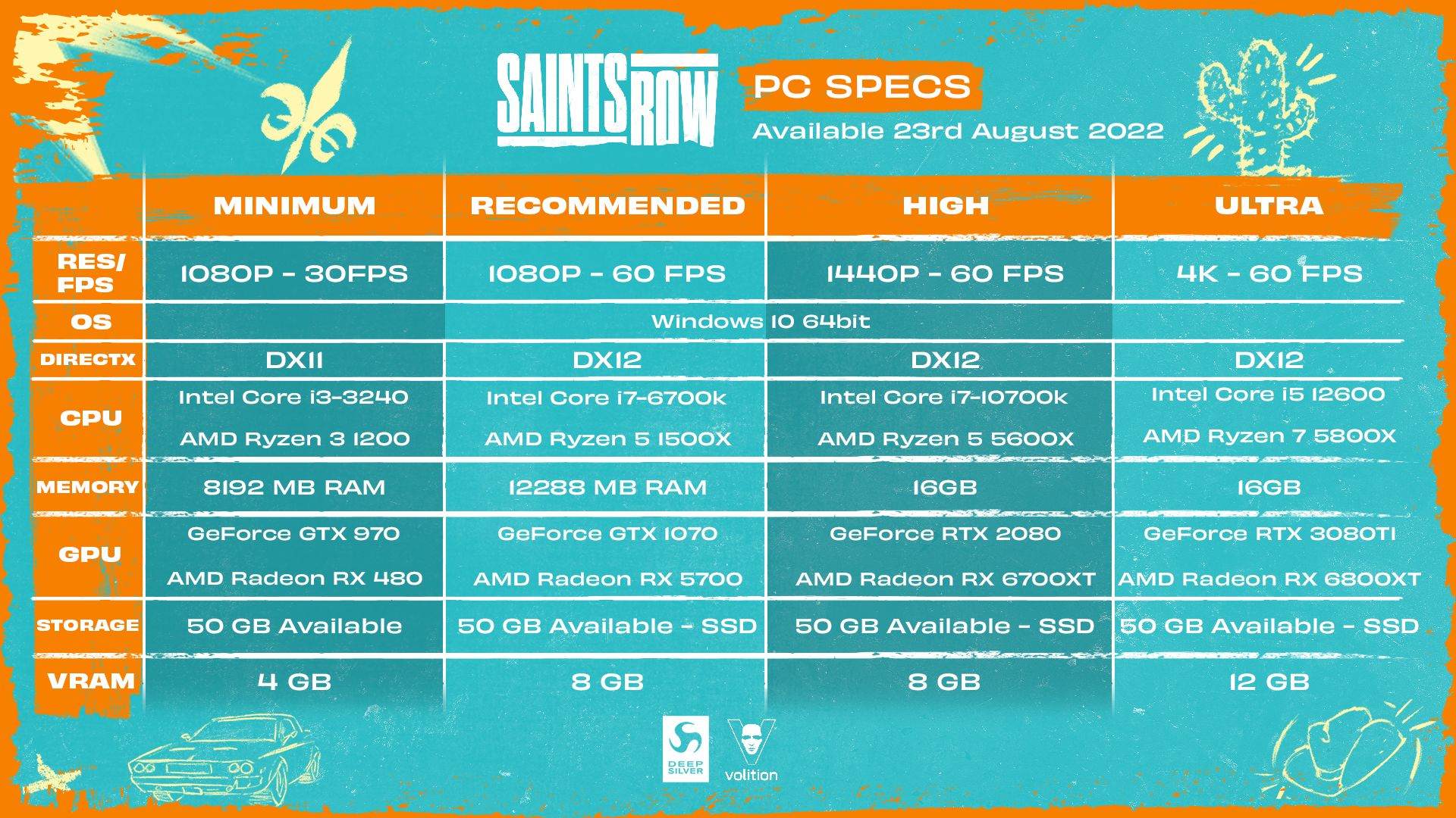 مشخصات سیستم موردنیاز بازی Saints Row اعلام شد